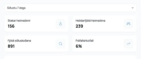 Notkunaryfirlit Minna síðna: virkni og þróun yfir tíma