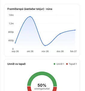 Skýrslur í Grunni: vinningshlutfall, pípa og samþykktir í rauntíma